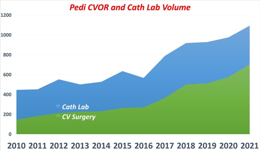 pediCV graph