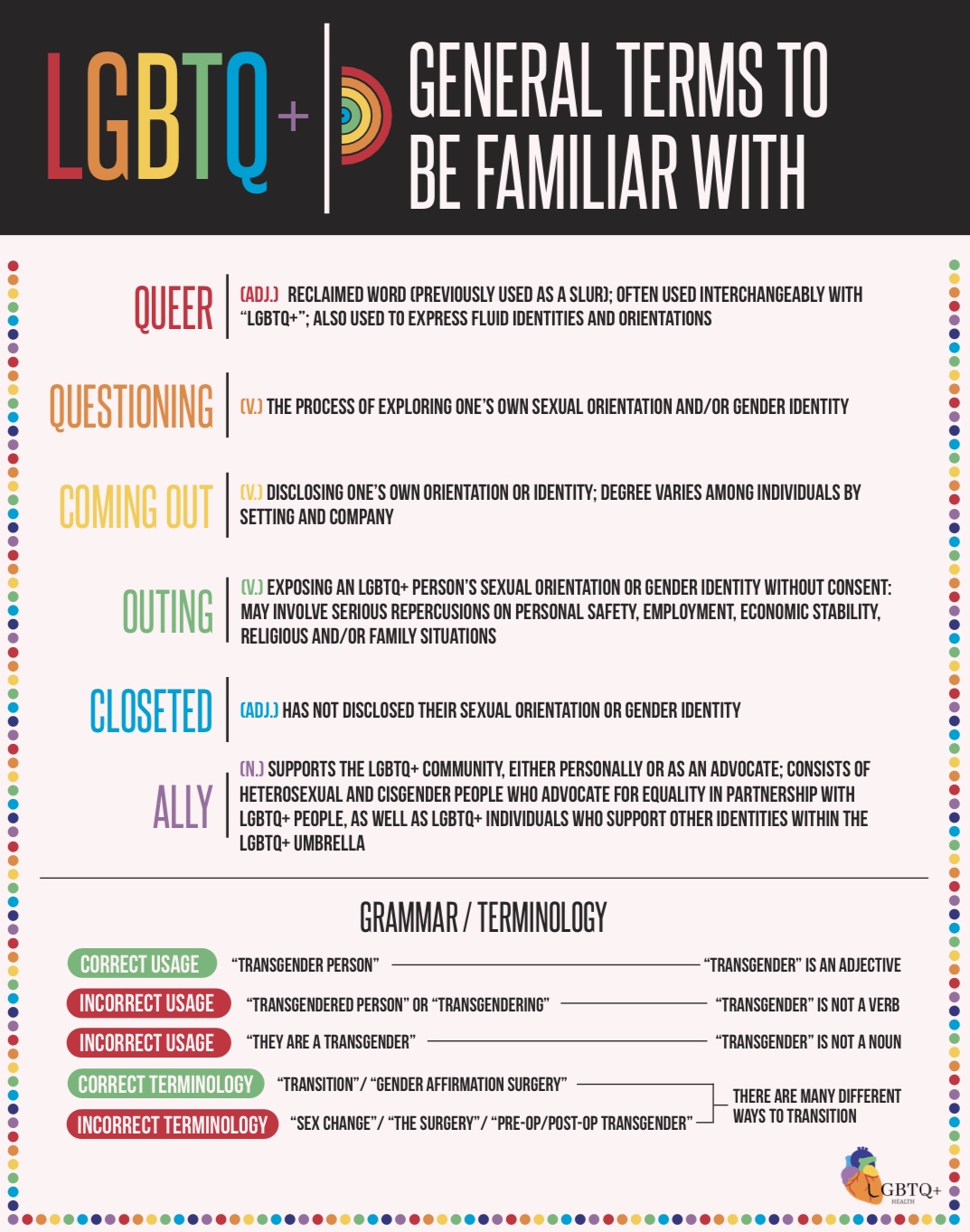 Lgbtq Pronouns Poster