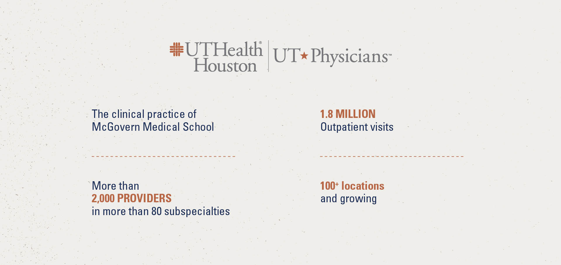 The clinical practice of McGovern Medical School: More than 2,800 providers in more than 80 subspecialties, 1.8 million outpatient visits & over 100 locations and growing