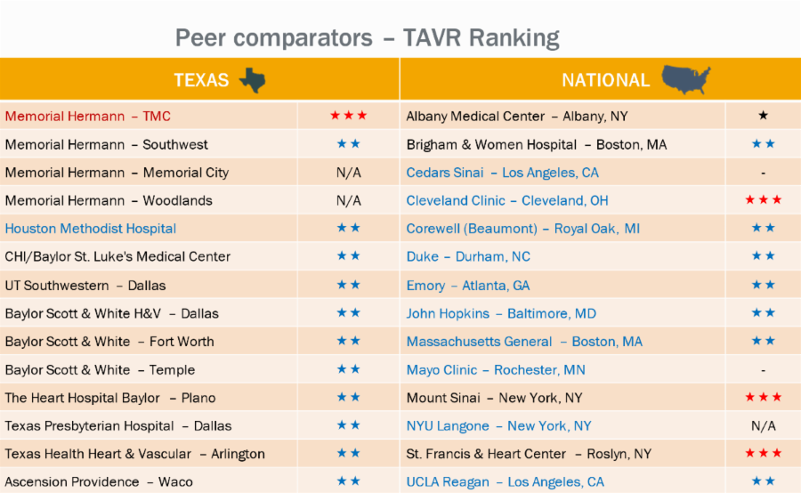 TVT-R Rating National