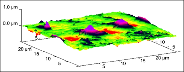 Zaske Lab - Figure 2