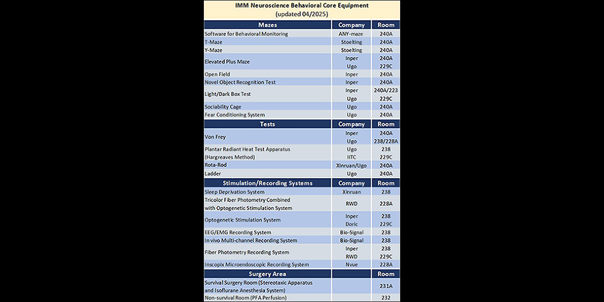 Behavioral Core Services List