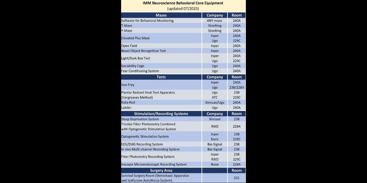 IMM Neuroscience Behavioral equipment list with brand and location