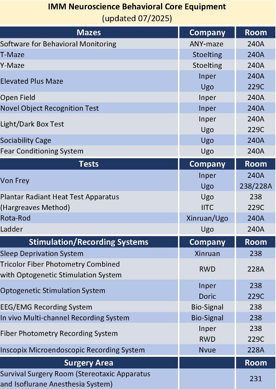 IMM Neuroscience Behavioral Core Equipment List with Brand and Location