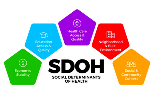 SDOH