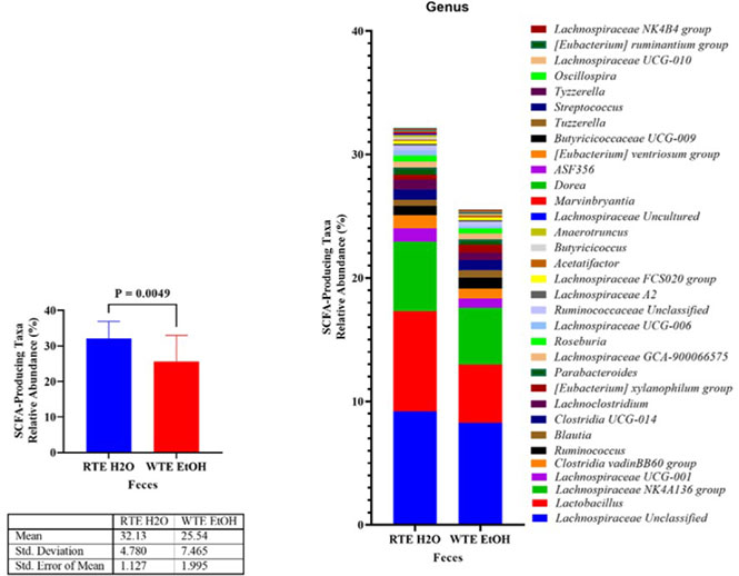 Chronobiology in Lifestyle, Gut, & Organ Damage