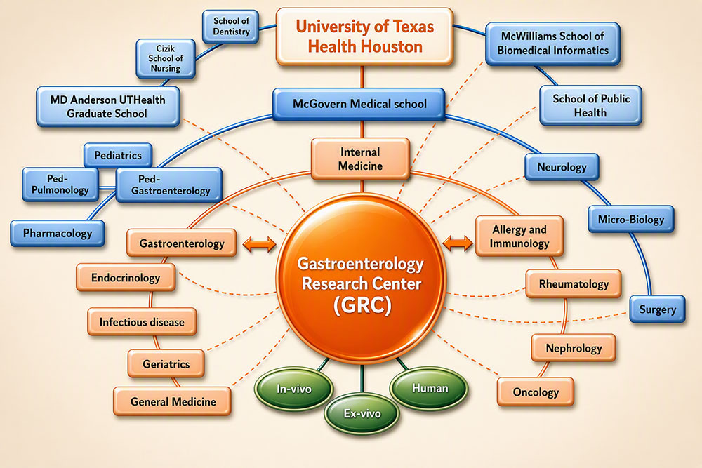 GRC Diagram