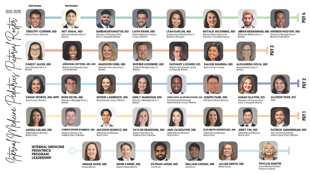 25/26 Residency Roster