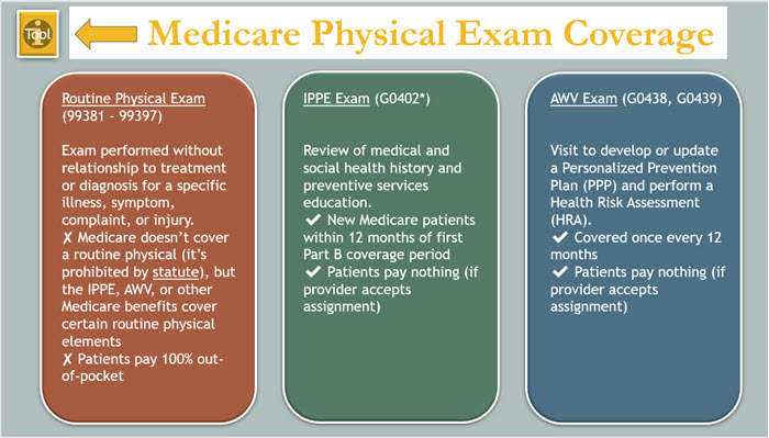 Medicare Wellness Exams McGovern Medical Babe