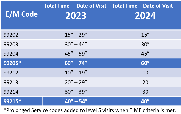 2024 E/M Time Tables