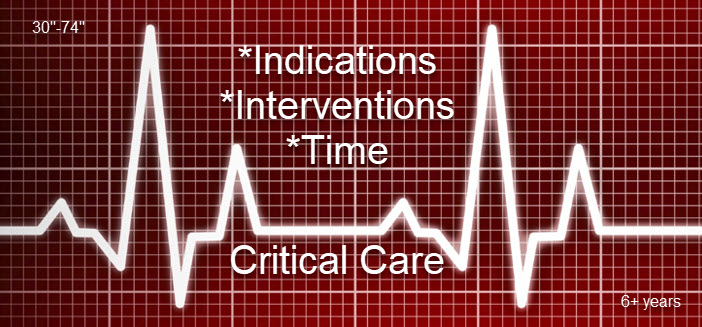 Critical Care - EKG