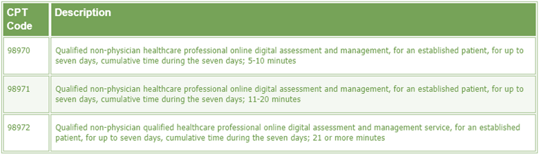 Online Digital Assessment Codes