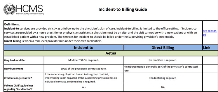 HCMS Incident to Aetna grid