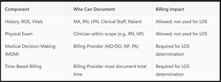 Graph of documentation providers