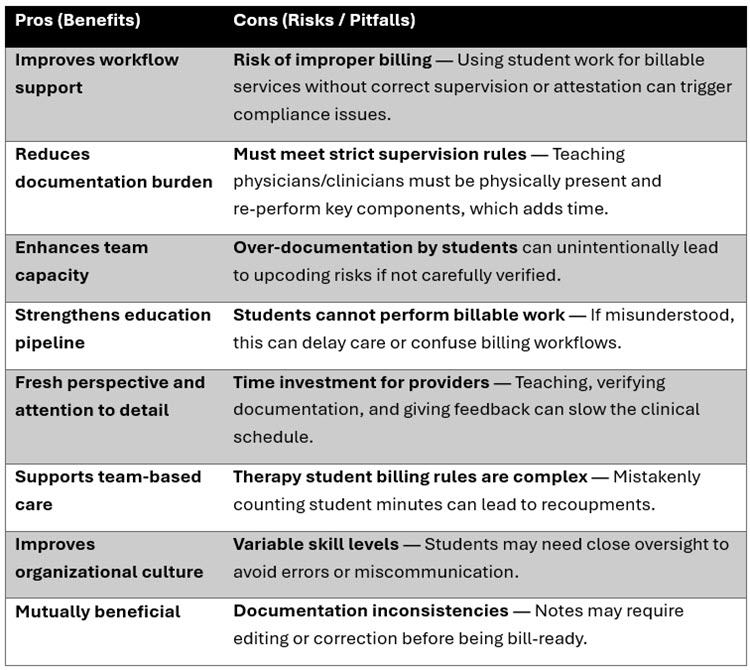 Side-by-Side Pros and Cons Table