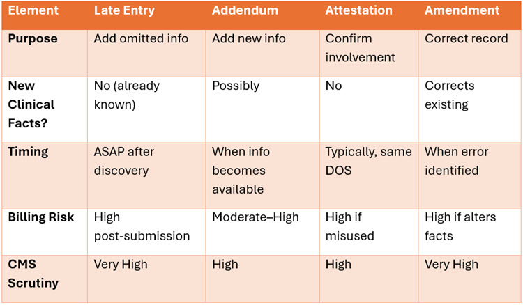 Side by side comparison table