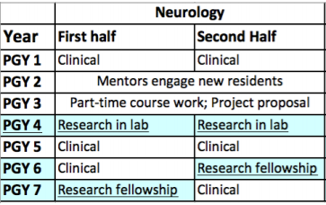 R25 Research Education Program | McGovern Medical School