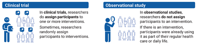 clinical trial versus observational study