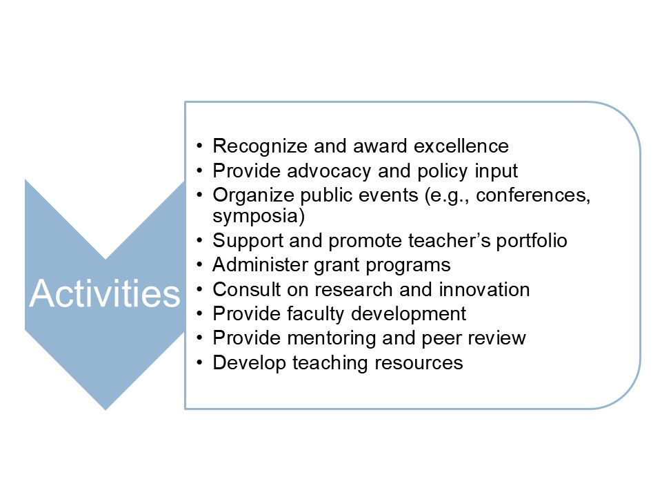 Academy of Master Educators open house slide.