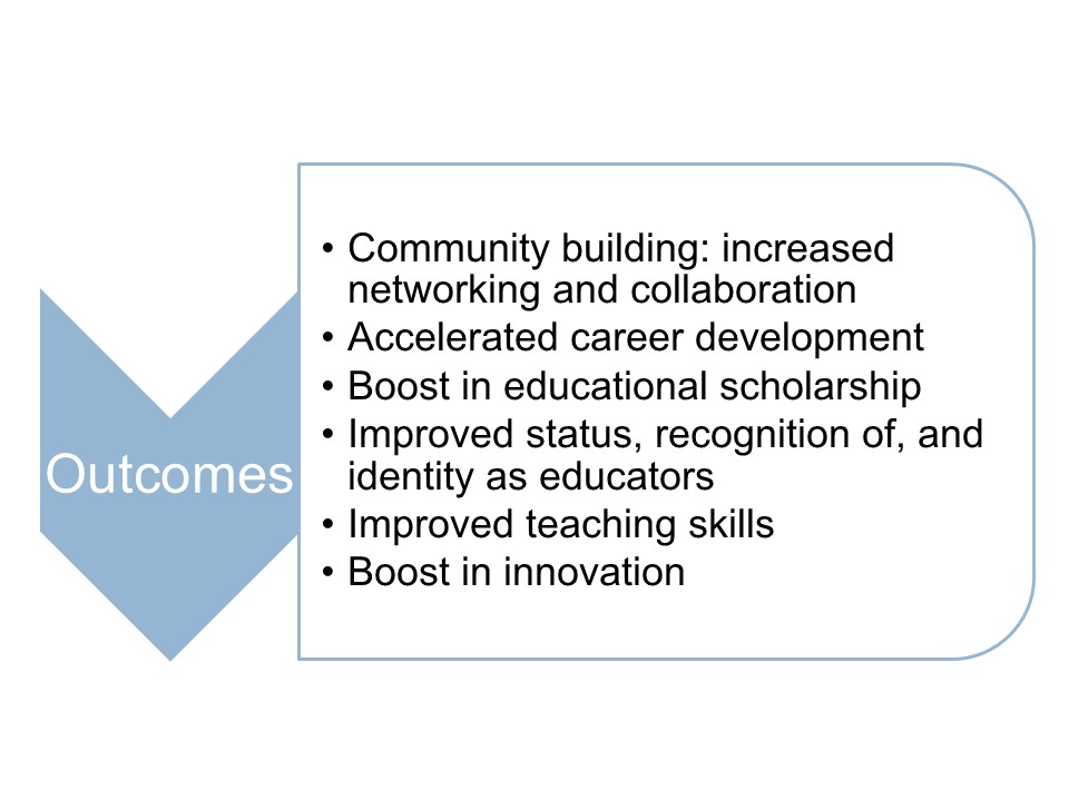 Academy of Master Educators open house slide.