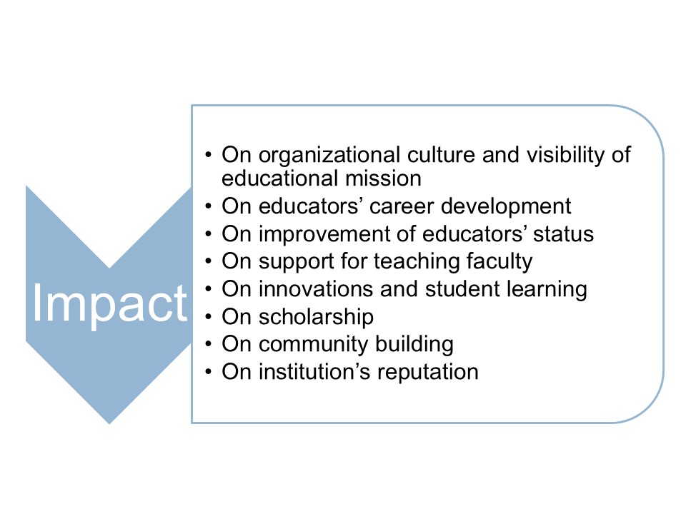 Academy of Master Educators open house slide.