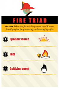 Fire triad diagram