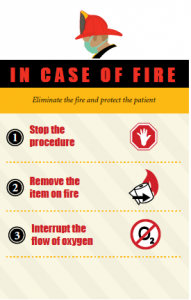 In case of fire diagram