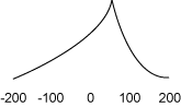 Tympanogram reading - normal movement of the drum