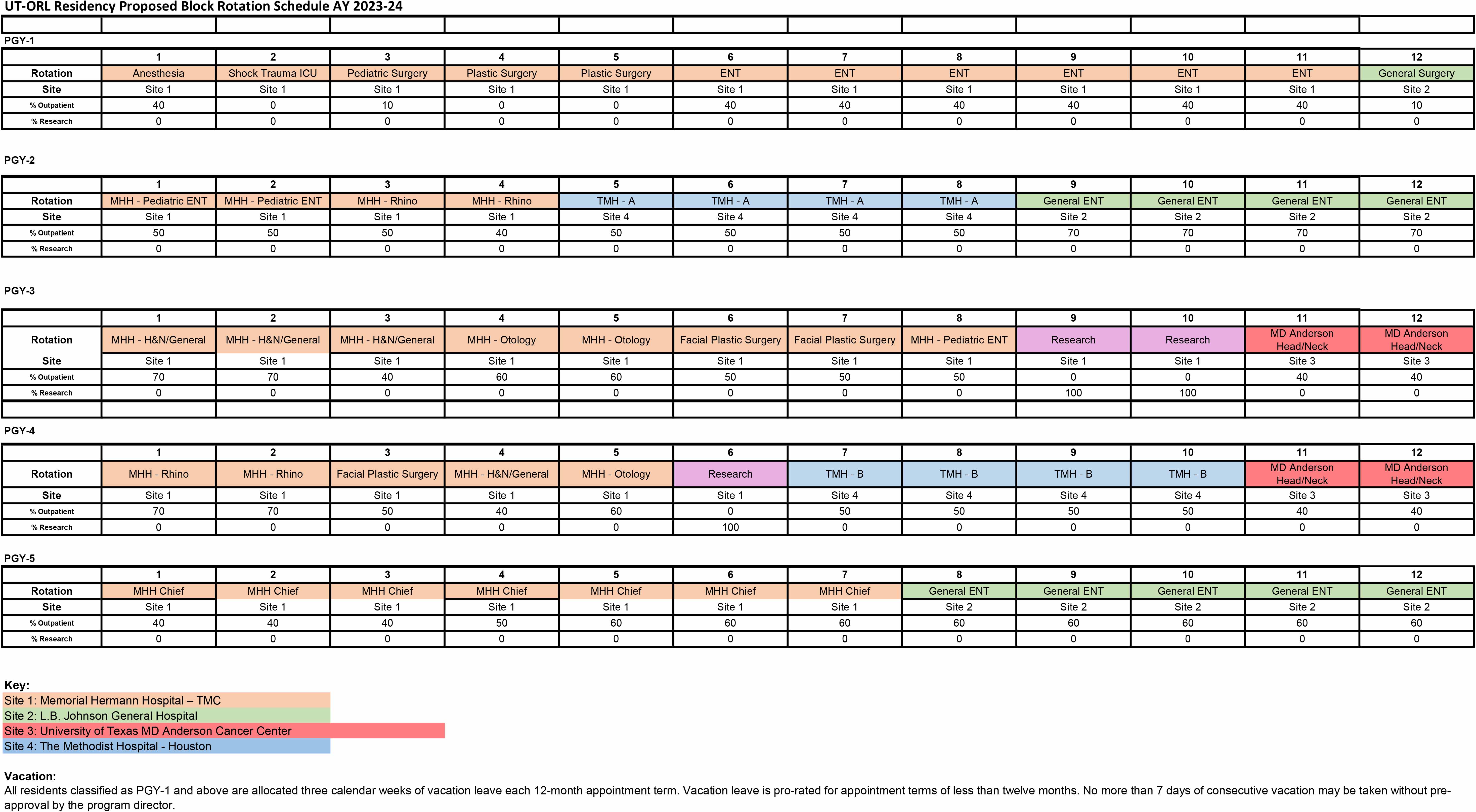 2023-2024 resident rotation blocks