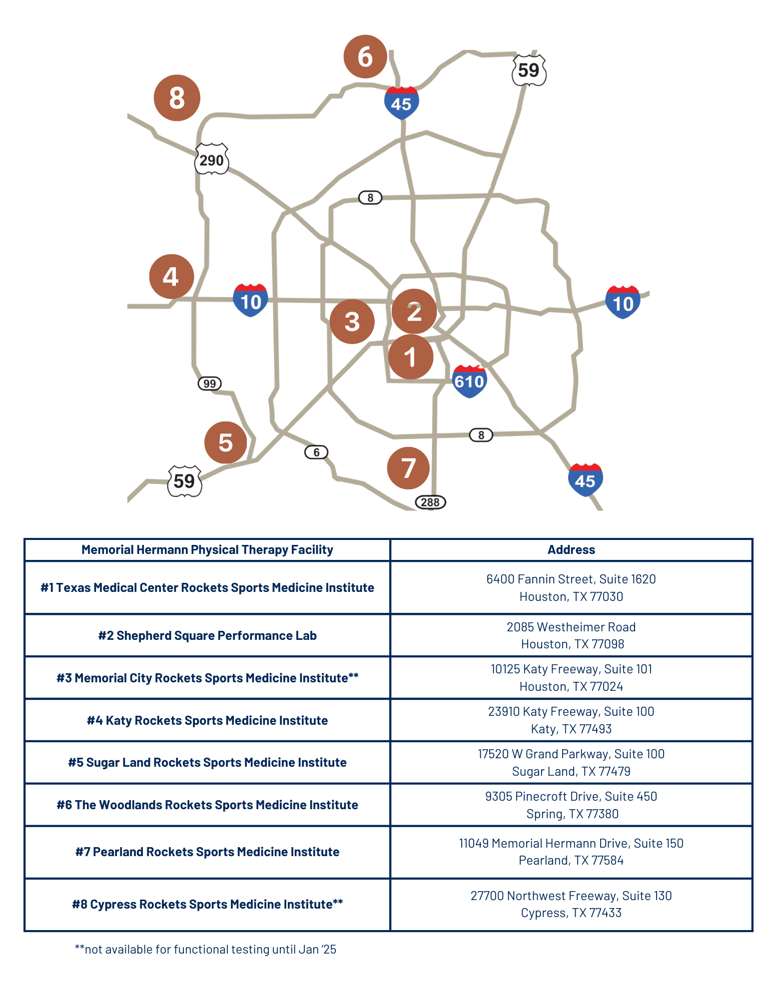 WRL Registry Functional Testing Locations