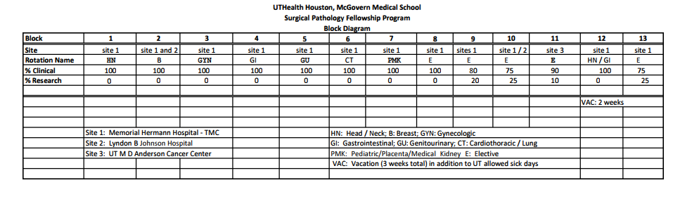 sample block diagram surgical pathology fellowship