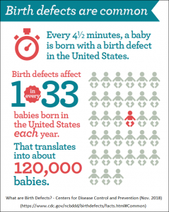 Birth defects facts