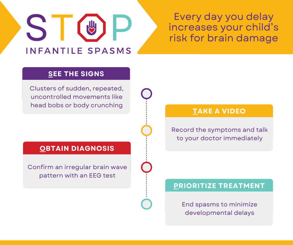 stop infantile spasms graphic