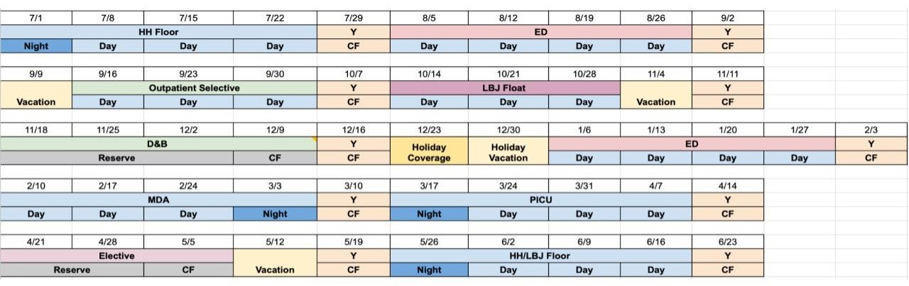 Sample schedule for post-graduate year 2