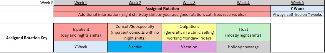 Excel chart