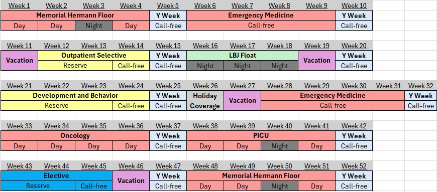 Excel chart