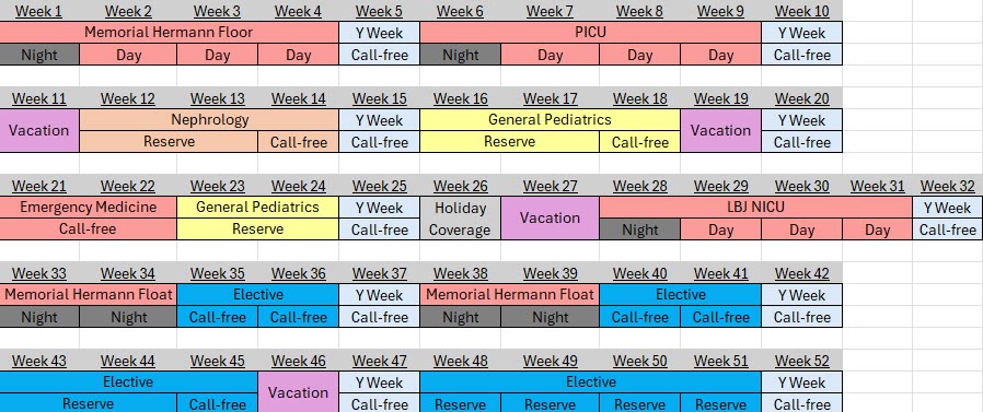 Excel chart