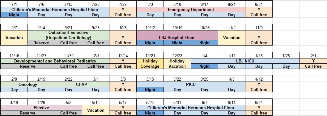 Excel table of PGY-2