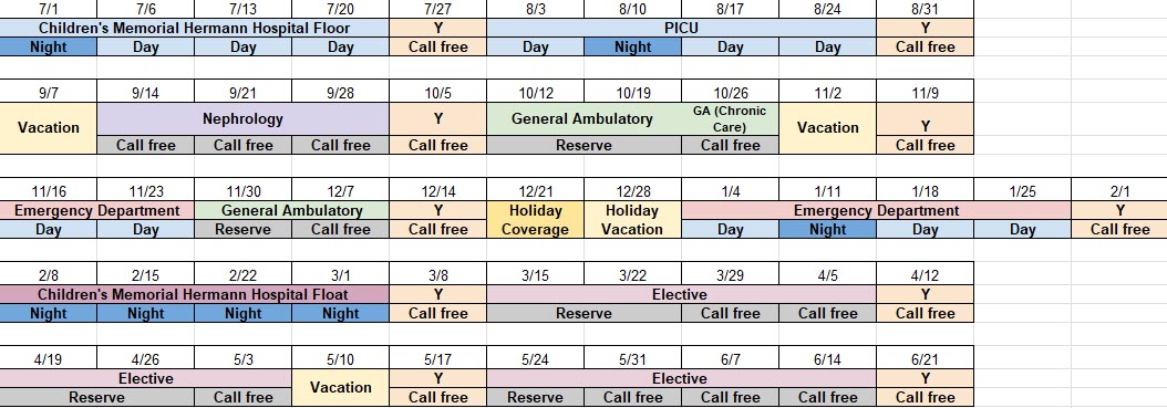 Excel table of PGY-3