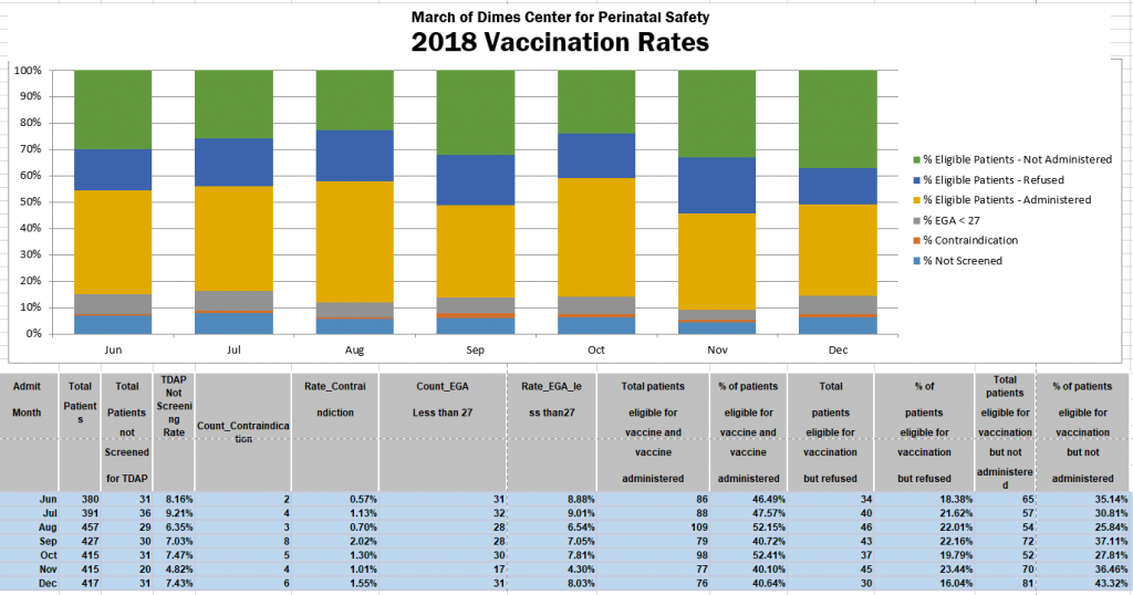 2018 Vaccination Rates