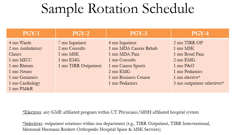 Rotations | McGovern Medical School