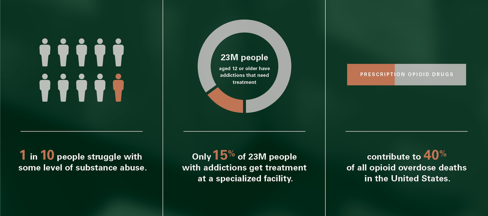 Drug Abuse Infographic