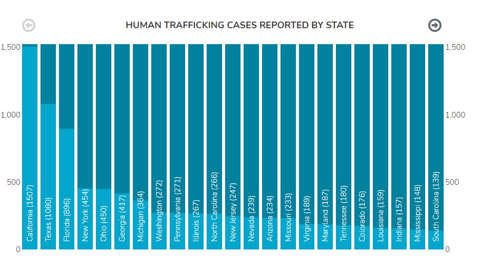 human-trafficking-what-is-it-who-does-it-affect-where-is-it-happening