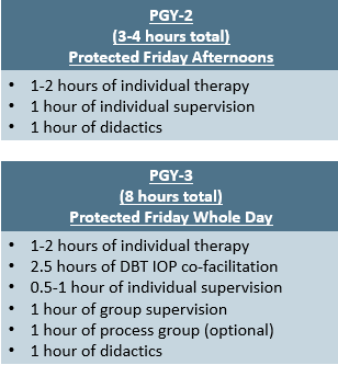 PGY schedule