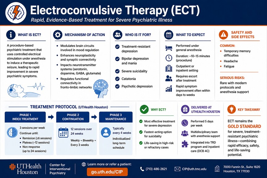 image of ect diagram