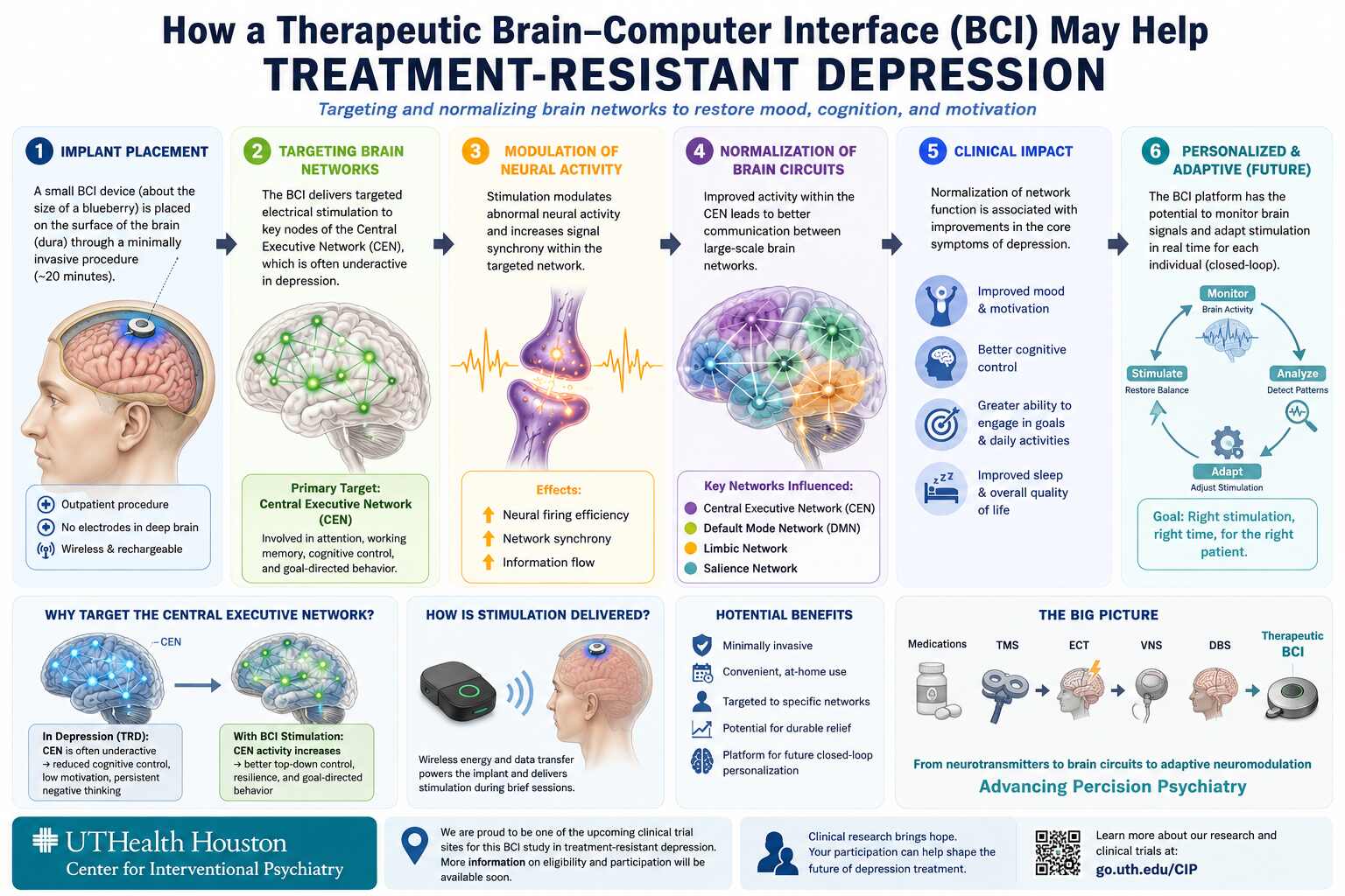 grahpic for treatment resistant depression