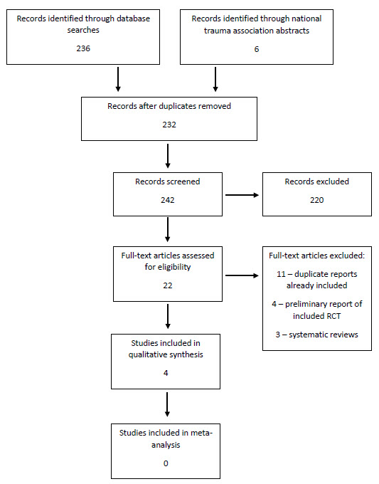 Controlled Resuscitation in Trauma Patients Clinical Practice Guideline ...